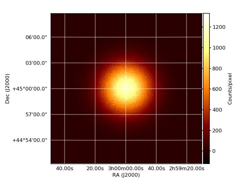 _images/toy_gauss_disk_count_map.png