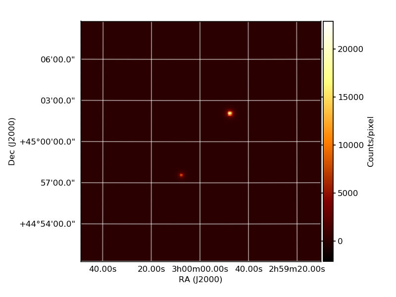 _images/toy_multiple_sources_count_map.png