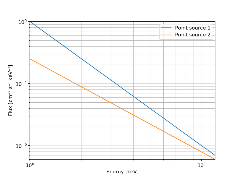_images/toy_multiple_sources_spectrum.png