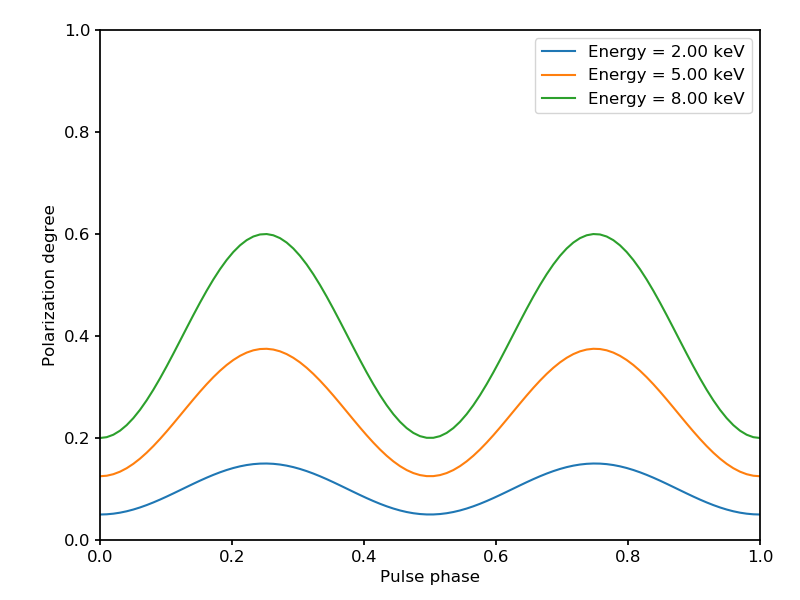 _images/toy_periodic_source_polarization_degree.png
