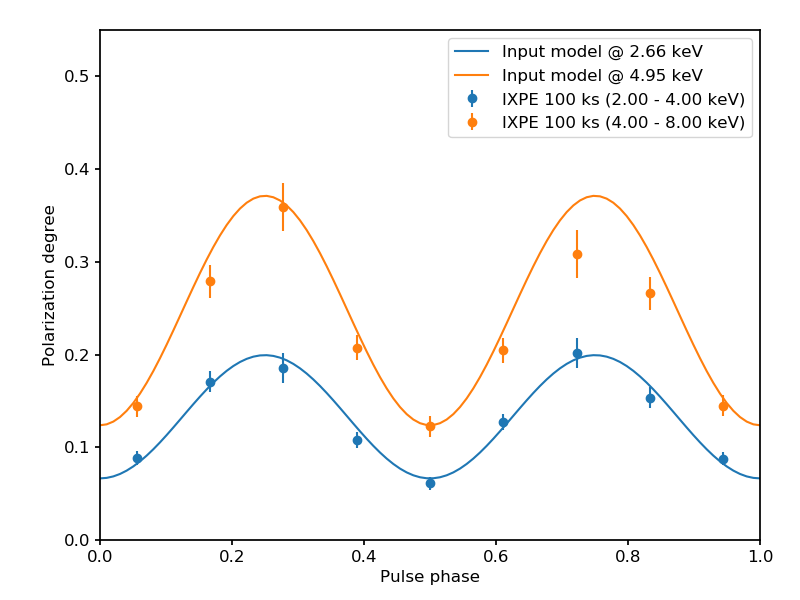 _images/toy_periodic_source_polarization_degree1.png
