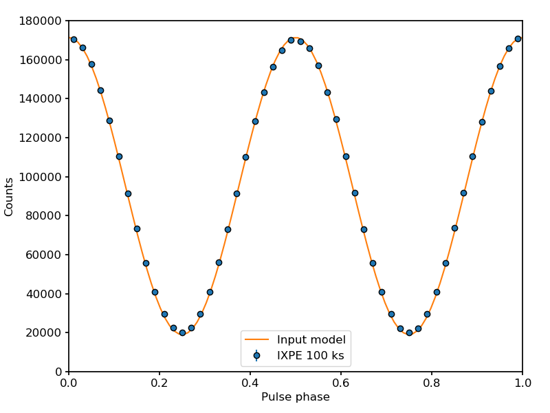 _images/toy_periodic_source_pulse_profile.png