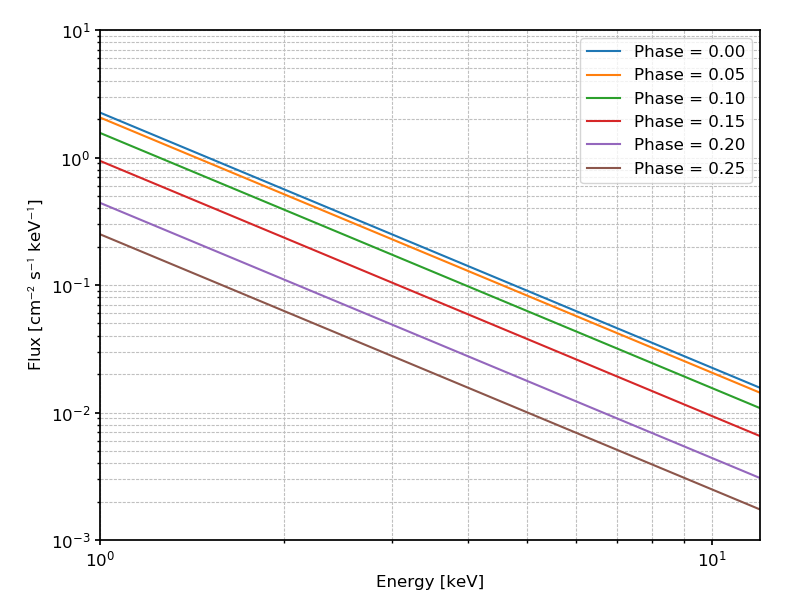 _images/toy_periodic_source_spectrum.png