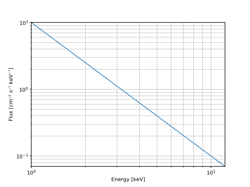 _images/toy_point_source_spectrum.png