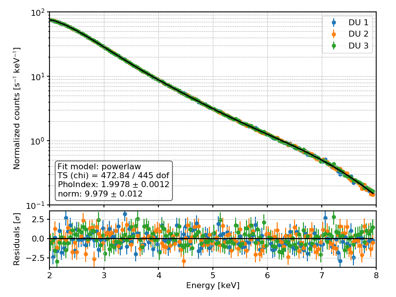 _images/toy_point_source_xspec_fit.png
